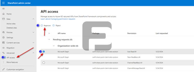 Fusepoint Simple Org Chart