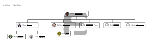 Fusepoint Simple Org Chart