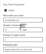 Fusepoint Simple Org Chart