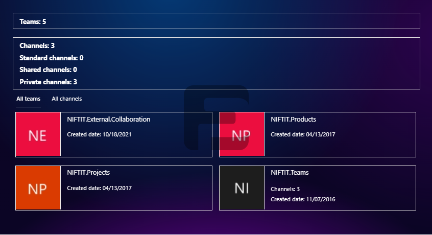 Fusepoint Teams Channel Display