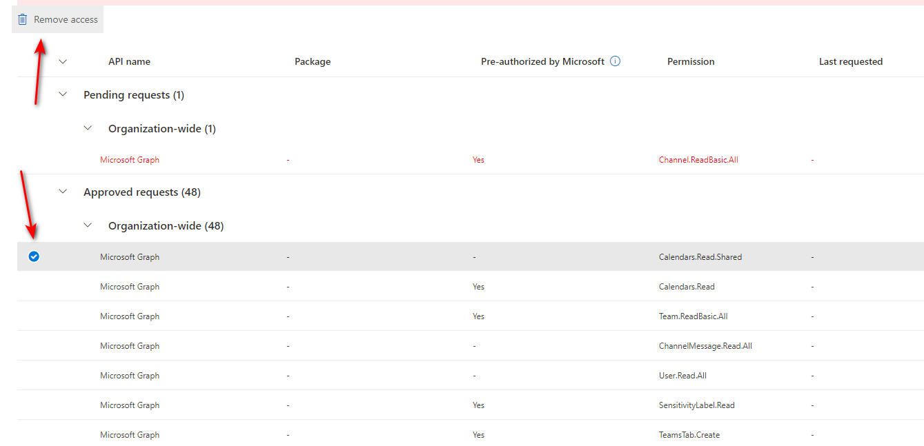 FusePoint API Permissions